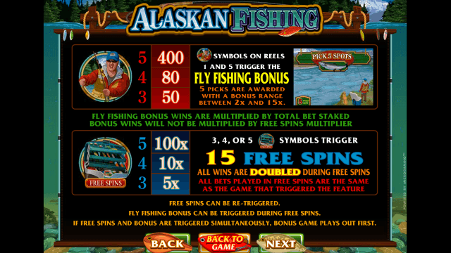 Характеристики слота Alaskan Fishing 1