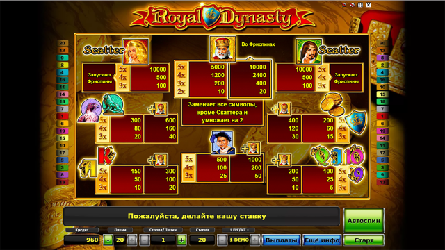 Характеристики слота Royal Dynasty 6