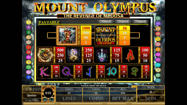 Игровой интерфейс Mount Olympus - Revenge Of Medusa 3