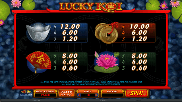 Бонусная игра Lucky Koi 5