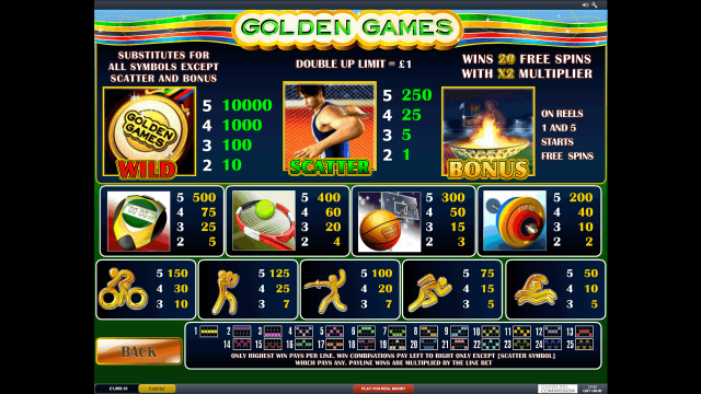 Характеристики слота Golden Games 6