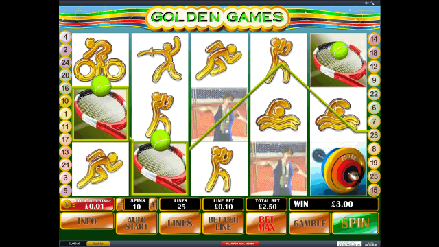 Характеристики слота Golden Games 2