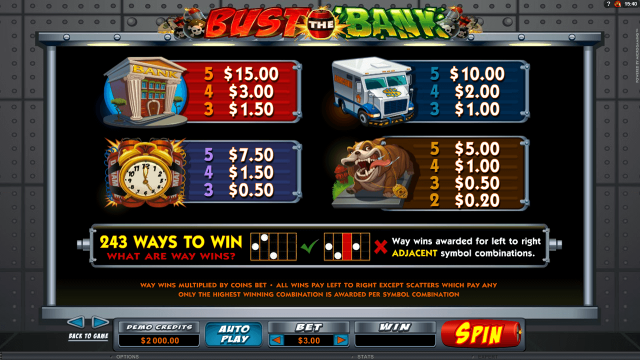 Бонусная игра Bust The Bank 4