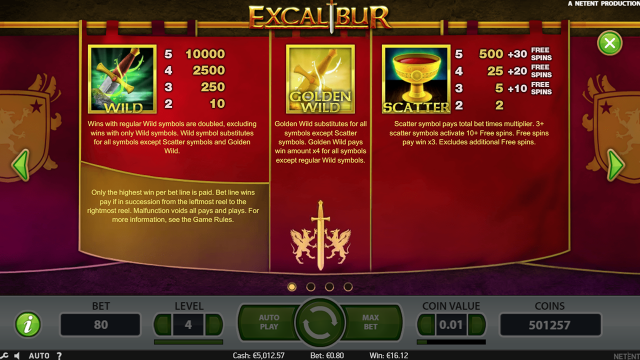 Характеристики слота Excalibur 4
