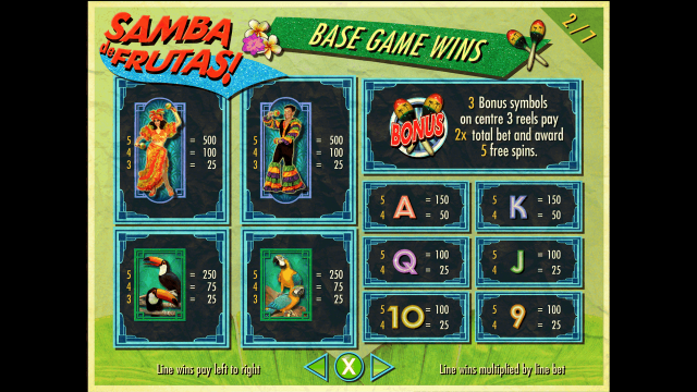 Бонусная игра Samba De Frutas 4